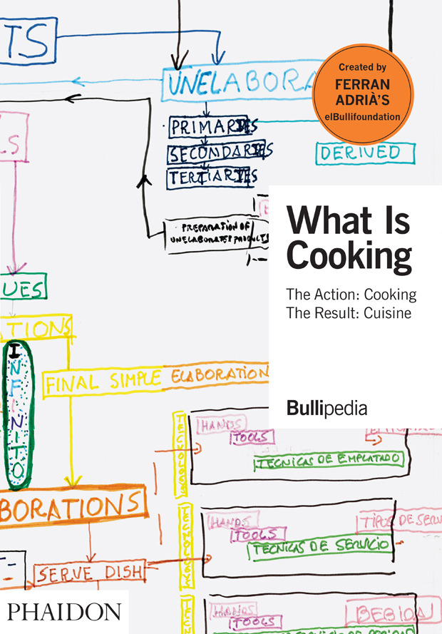 What Is Cooking: portada