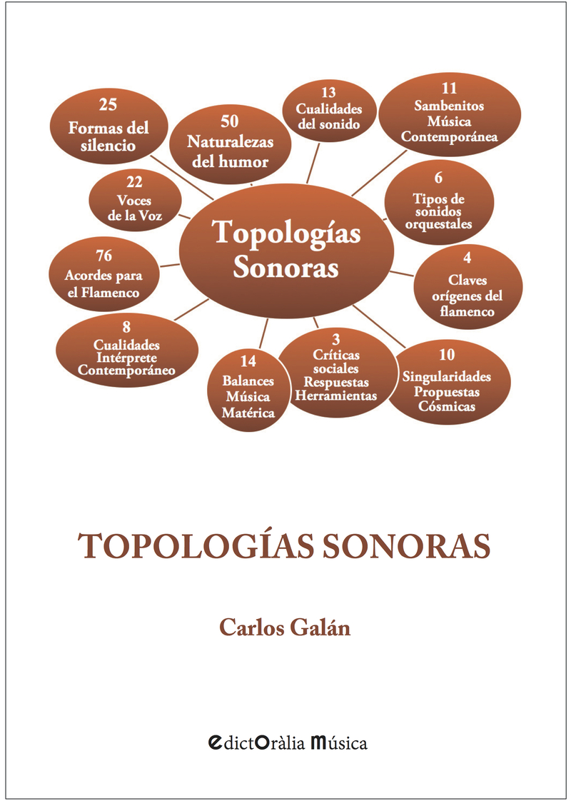 TOPOLOGAS SONORAS: portada